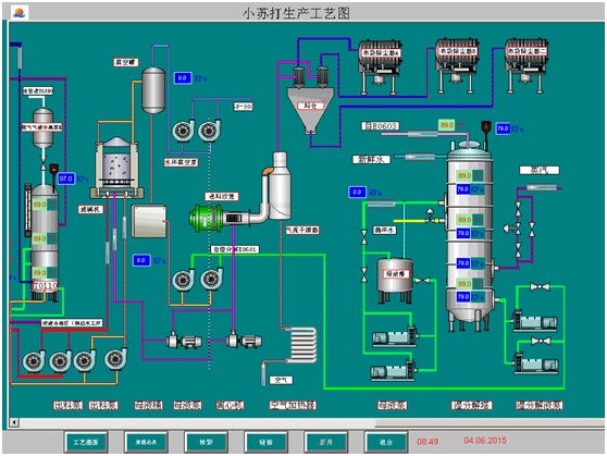 小蘇打工程工藝圖